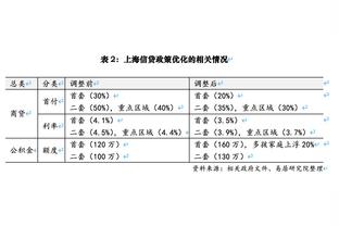 祝贺！王大雷达成中国顶级联赛出场400场，成为此成就的第五人